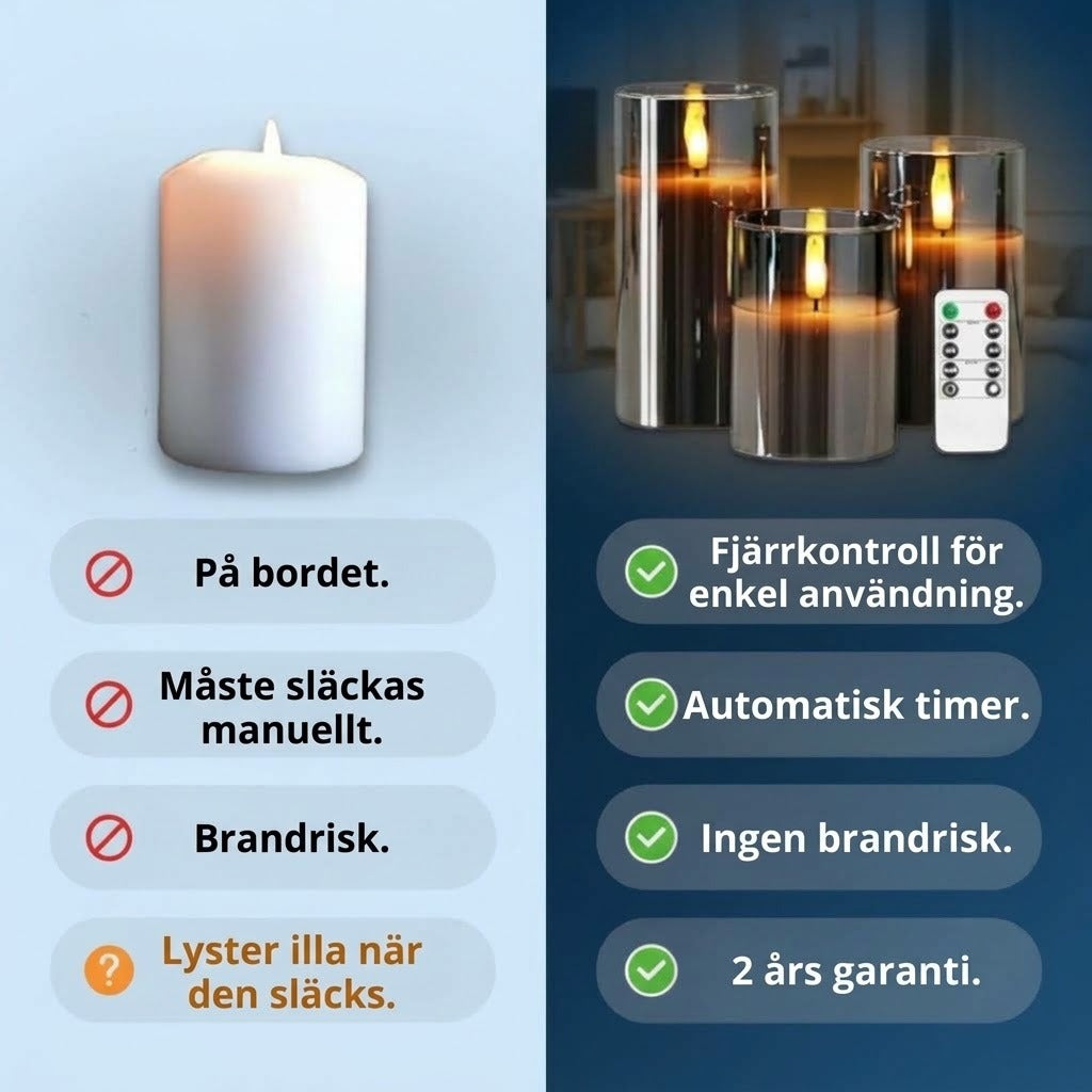 Jämförelsegrafik: till vänster ett brinnande ljus med varningar om manuell upptändning och brandrisk, till höger Flamerick-blockljus med fjärrkontroll, timer och 2 års garanti.